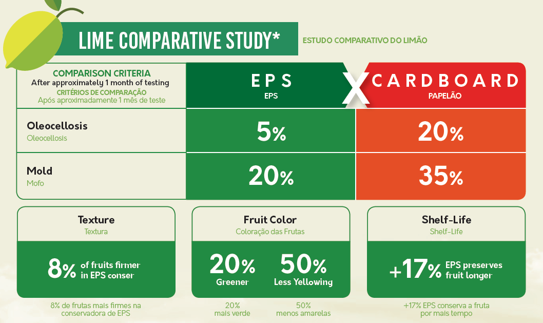 Conservadora DaColheita - limão