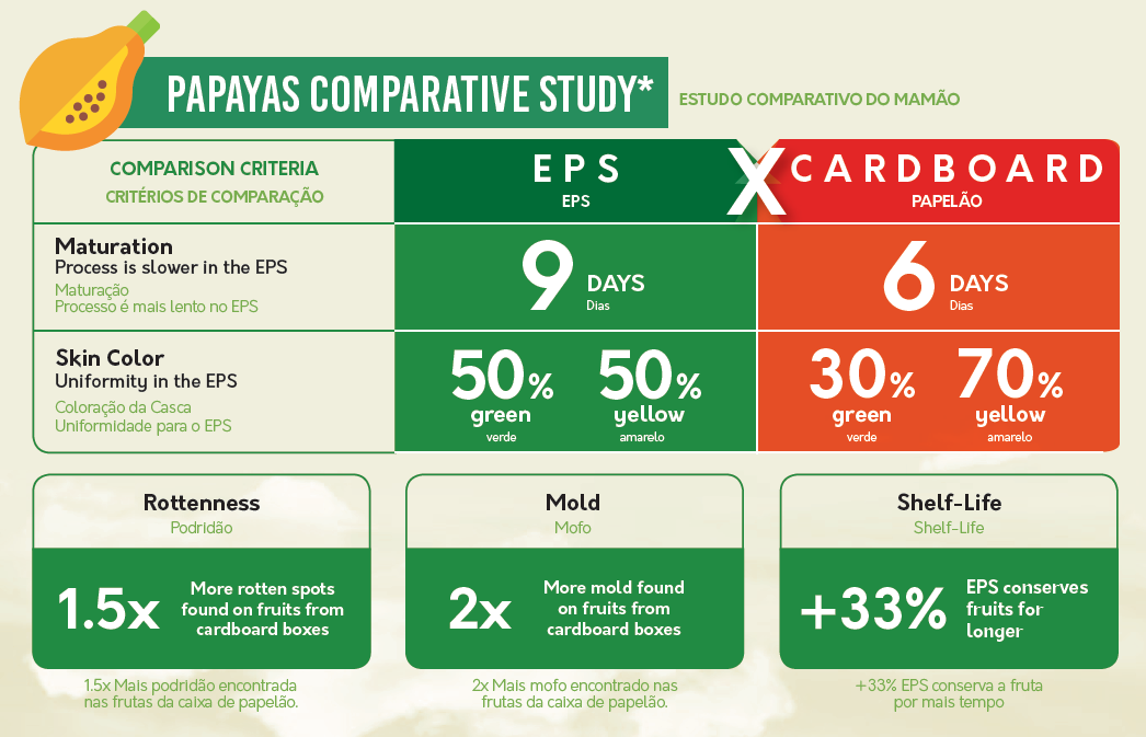 Conservadora DaColheita - mamão