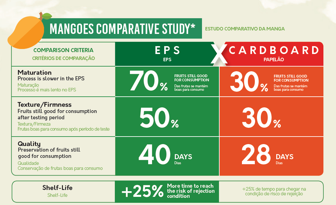 Conservadora DaColheita - manga