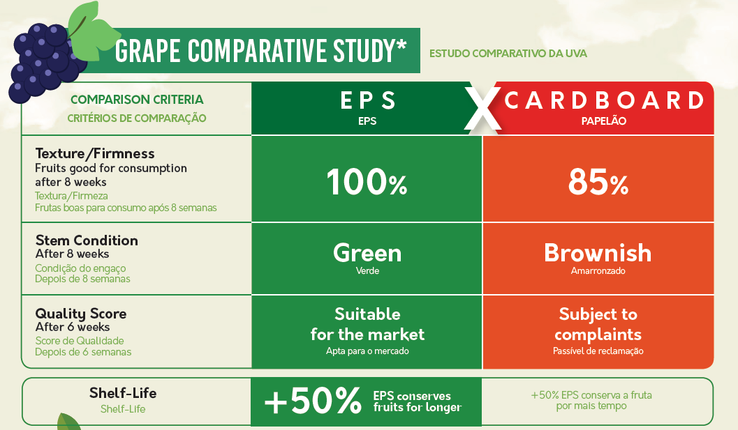 Conservadora DaColheita - uva