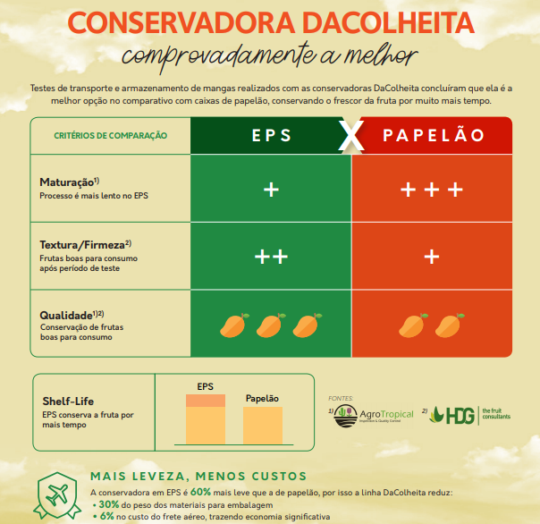 estudo sobre a conservação de uma caixa de eps